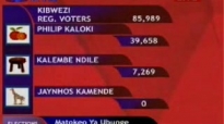 Kenyan Elections Parliamentarian Results